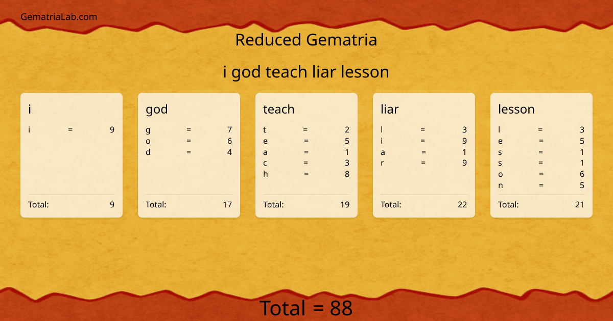 i god teach liar lesson in reduced Gematria
